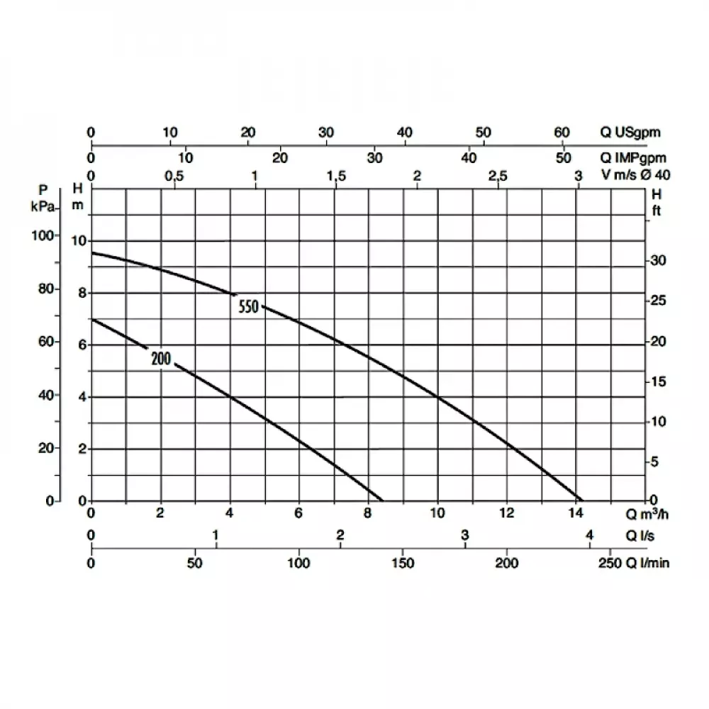 DAB NOVAPOND 550 M насос дренажный 60122684