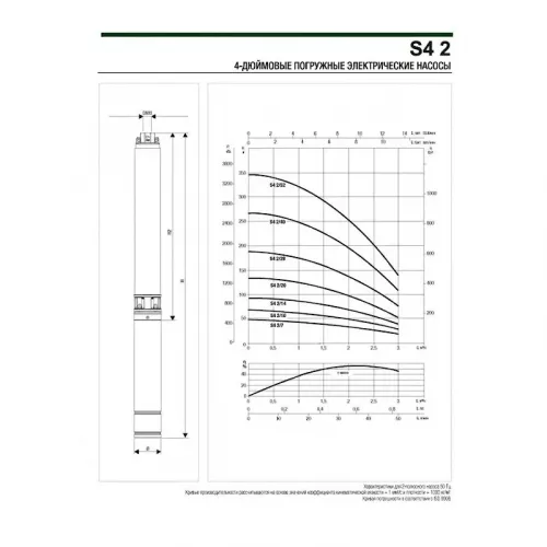 Насос скважинный DAB S4 2/10 0,75HP T400/50 4OL, 60197372