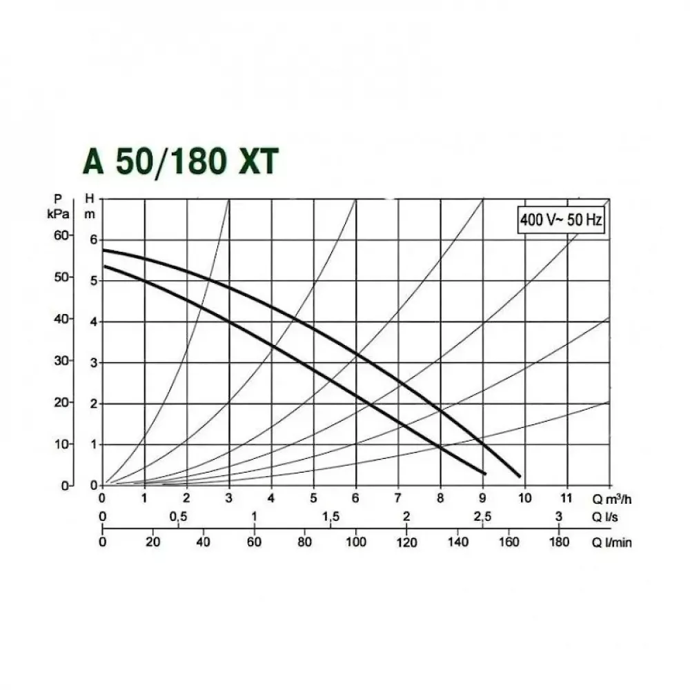 Насос циркуляционный бытовой DAB A 50/180 XT, 505802671