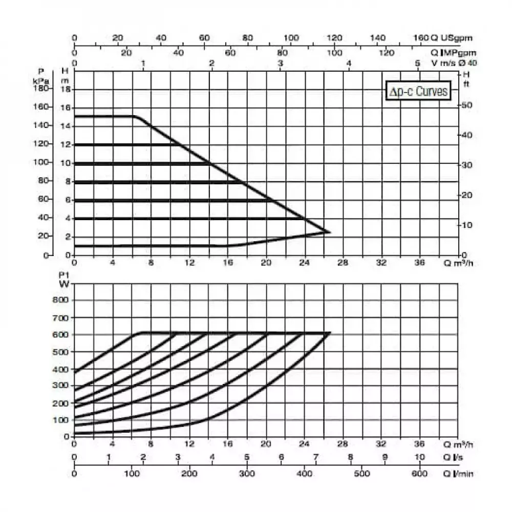 Насос циркуляционный промышленный DAB EVOPLUS B 150/250.40 M, 60150968