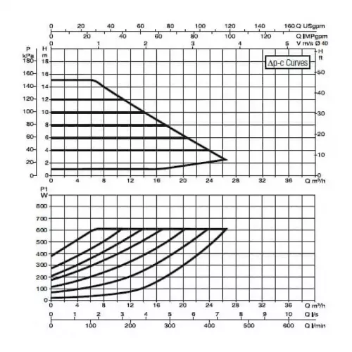 Насос циркуляционный промышленный DAB EVOPLUS B 150/250.40 M, 60150968