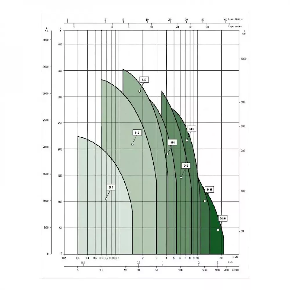 Насос скважинный DAB S4 2/14 1HP T400/50 4OL, 60197375
