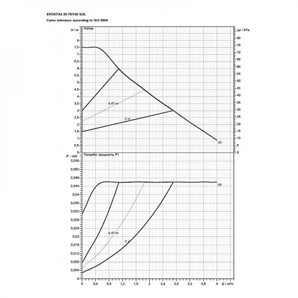 Насос циркуляционный бытовой DAB EVOSTA2 20-75/130 SOL, 60188404