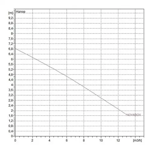 Автоматическая насосная станция DAB NOVABOX 30/300.1 M - SV, 60196309