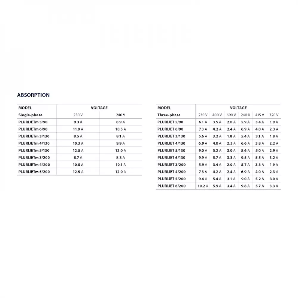 Насос самовсасывающий Pedrollo PLURIJET 3/130, 43PJCI15038A