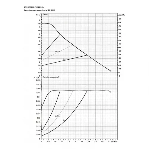 Насос циркуляционный бытовой DAB EVOSTA2 20-75/180 SOL, 60188405