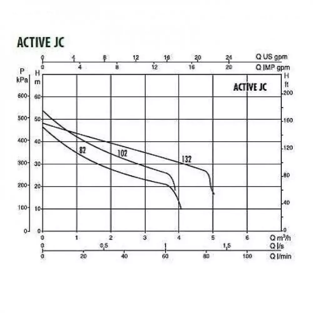 Автоматическая насосная станция DAB ACTIVE JC 102 M, 102690420