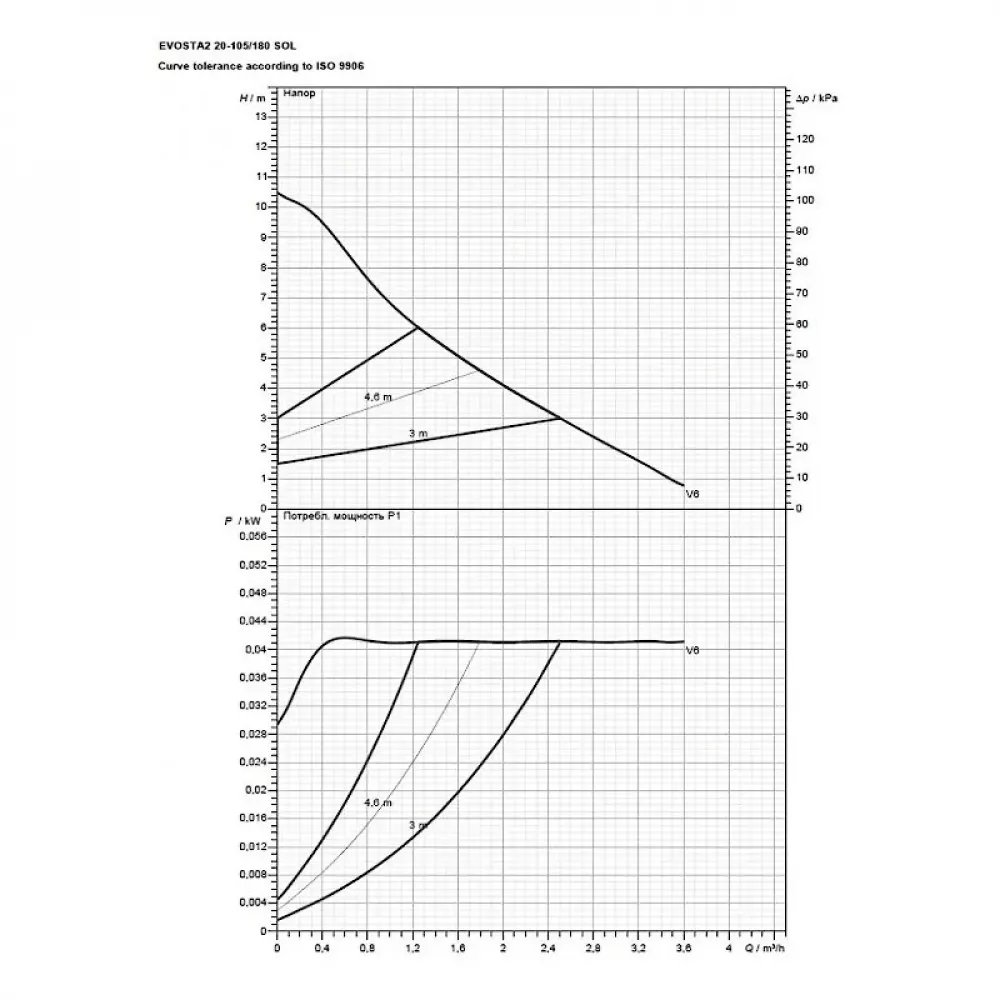 Насос циркуляционный бытовой DAB EVOSTA2 20-105/180 SOL PWM, 60188447