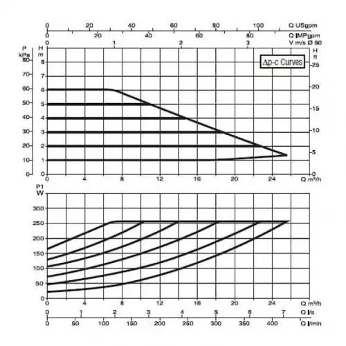 Насос циркуляционный промышленный DAB EVOPLUS B 60/240.50 M, 60150971