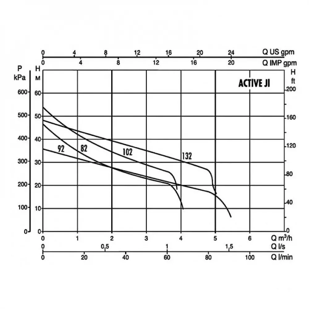 Автоматическая насосная станция DAB ACTIVE JI 92 M, 102690240