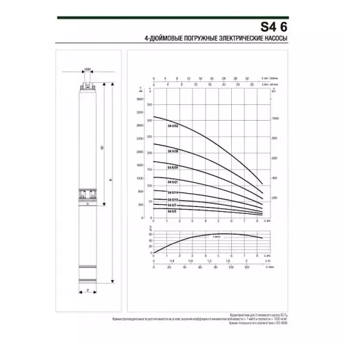 Насос скважинный DAB S4 6/29 4HP T400/50 4OL, 60197463
