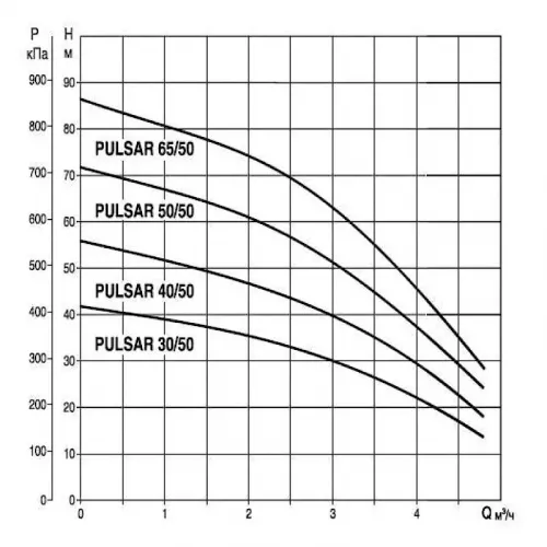 Насос колодезный DAB PULSAR 40/50 T-NA, 104160050