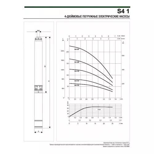 Насос скважинный DAB S4 1/19 0,75HP M230/50 4OL, 60197354
