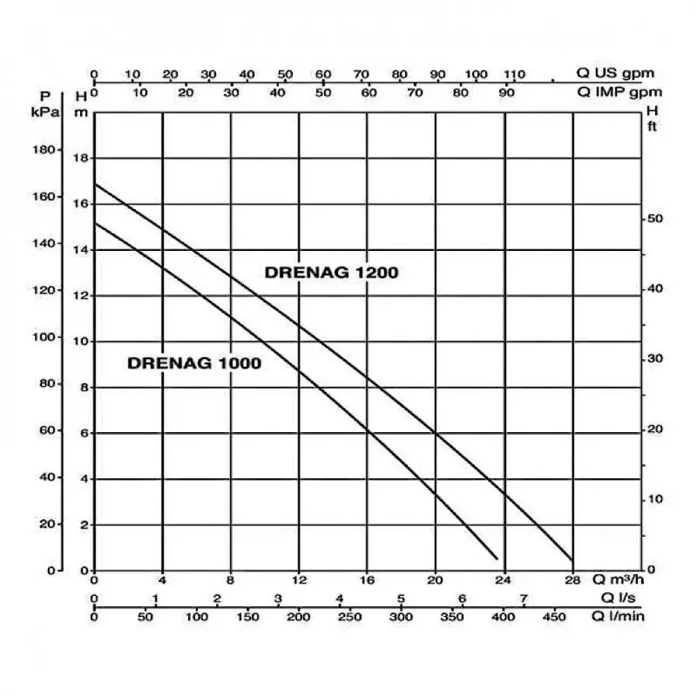 Насос дренажный DAB DRENAG 1200 M-NA, 103041050
