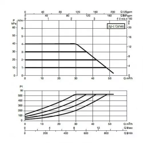 Насос циркуляционный промышленный DAB EVOPLUS B 40/450.100 M, 60150992