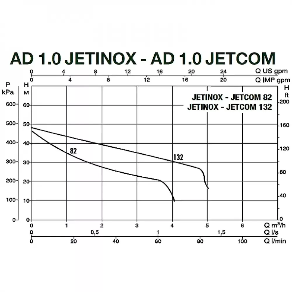 DAB AD M/M JETINOX 132 M насосная станция 60122714