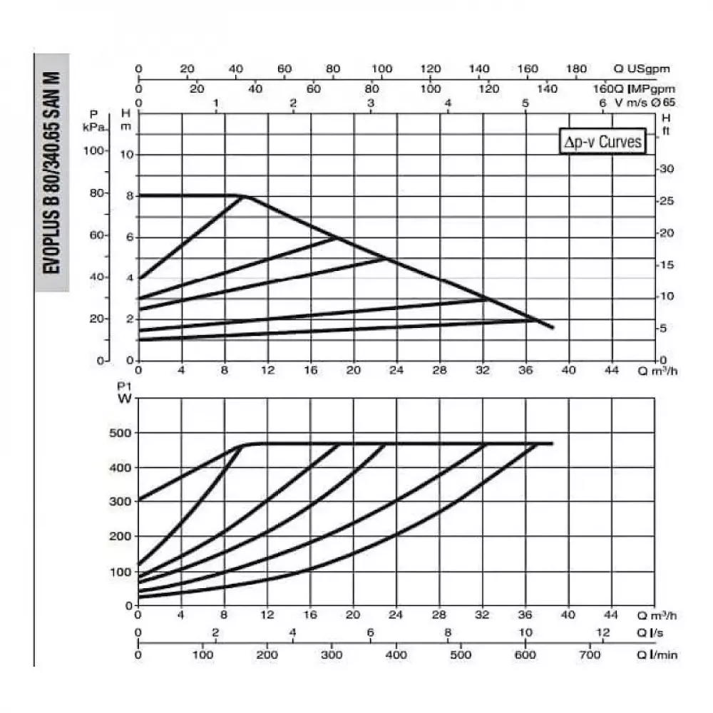 DAB EVOPLUS B 80/340.65 SAN M насос циркуляционный промышленный 60151176