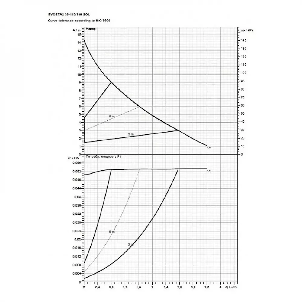 Насос циркуляционный бытовой DAB EVOSTA2 30-145/130 SOL PWM, 60188448