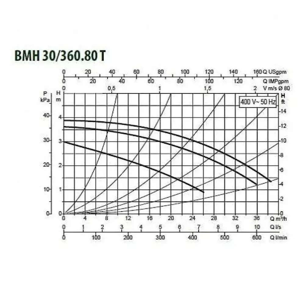 Насос циркуляционный промышленный DAB BMH 30/360.80 T, 505960122