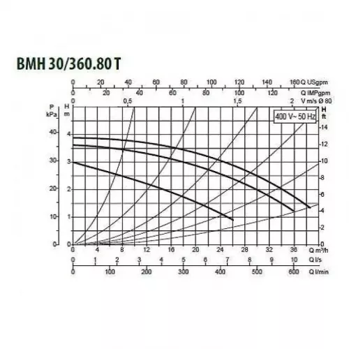 Насос циркуляционный промышленный DAB BMH 30/360.80 T, 505960122