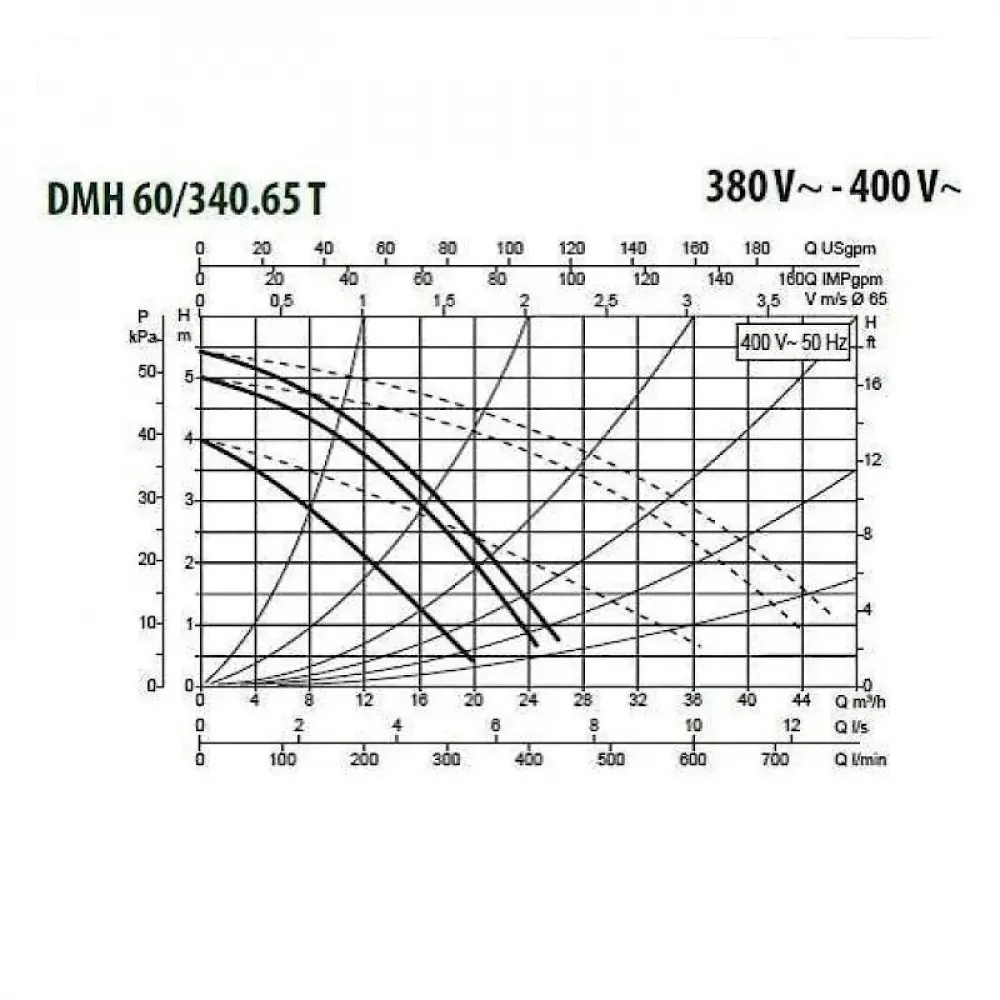 Насос циркуляционный промышленный DAB DMH 60/340.65 T, 505953622