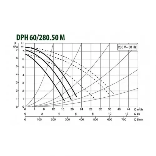 Насос циркуляционный промышленный DAB DPH 60/280.50 M, 505934002