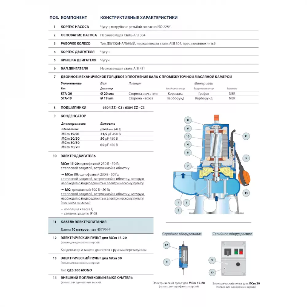 Насос фекальный Pedrollo MC 40/50, 48SGM94050A