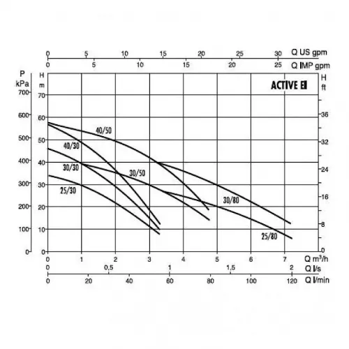 Автоматическая насосная станция DAB ACTIVE EI 30/30 M, 102690810