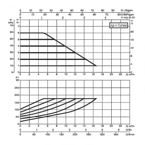 Насос циркуляционный промышленный DAB EVOPLUS B 60/220.40 M, 60150964