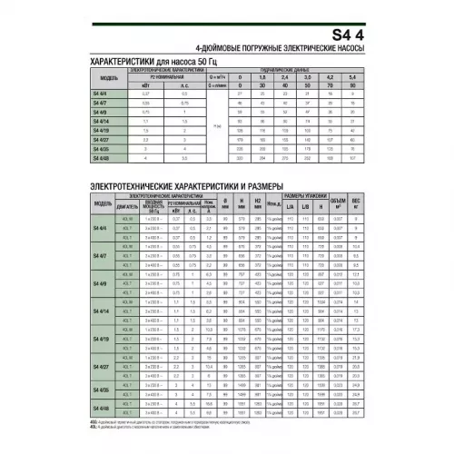 Насос скважинный DAB S4 4/27 3HP M230/50 4OL, 60197437