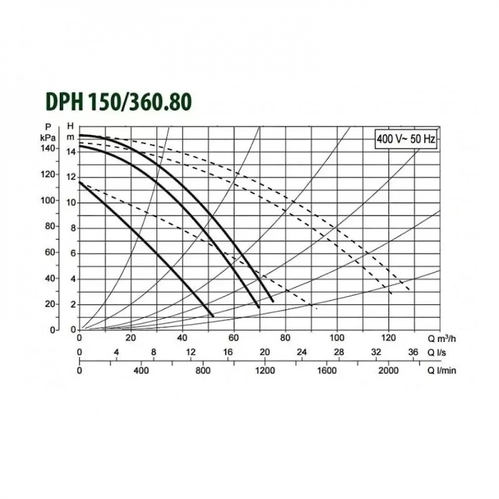 Насос циркуляционный промышленный DAB DPH 150/360.80 T, 505978122