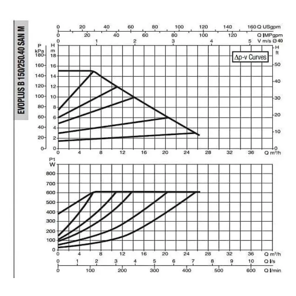 DAB EVOPLUS B 150/250.40 SAN M насос циркуляционный промышленный 60151165