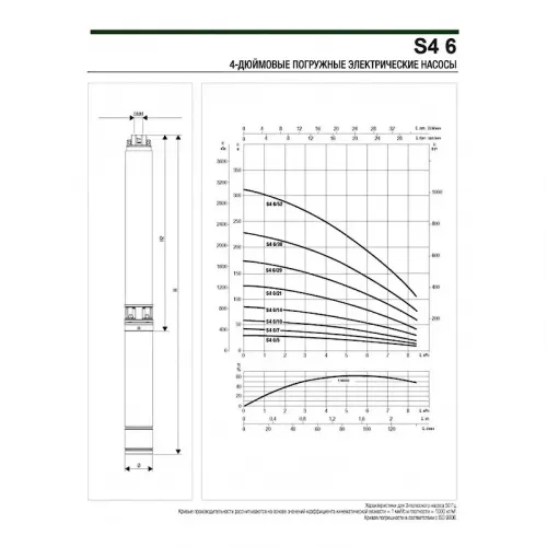 Насос скважинный DAB S4 6/5 0,75HP M230/50 KIT 4OL 15 MT, 60197301