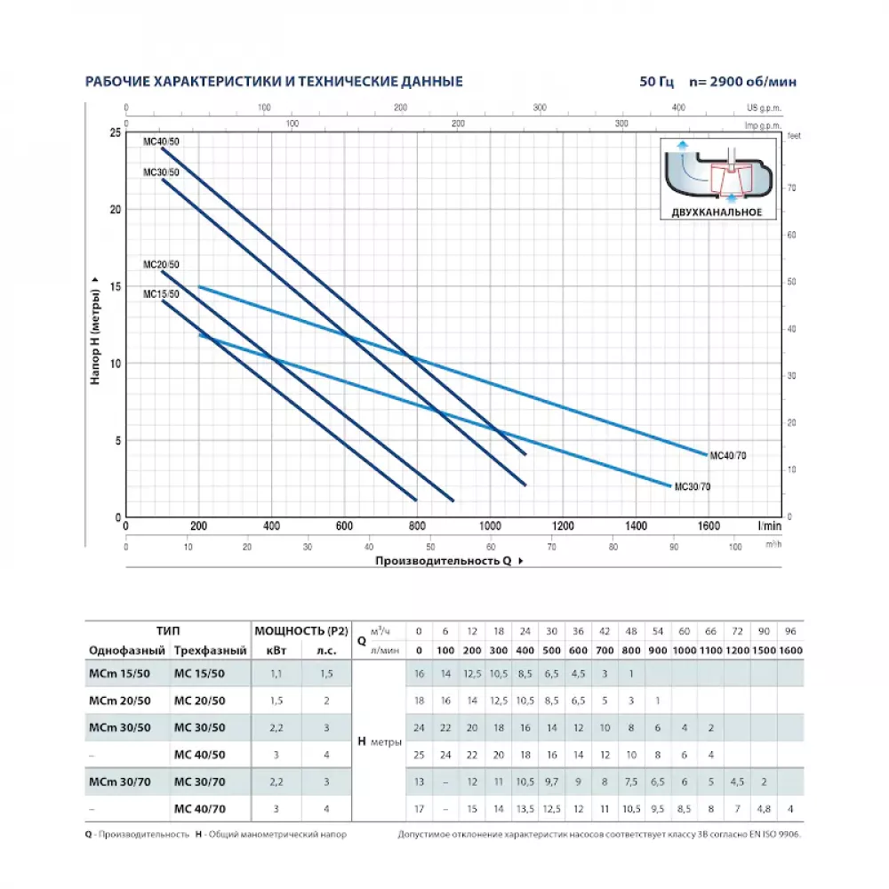 Насос фекальный Pedrollo MC 20/50-F, кабель 10м, 48SGQ93B0A