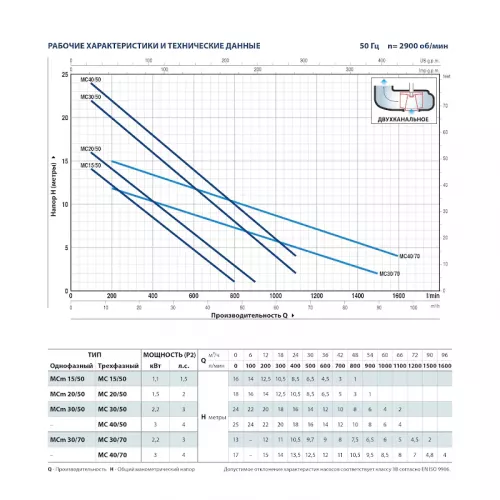 Насос фекальный Pedrollo MC 20/50-F, кабель 10м, 48SGQ93B0A
