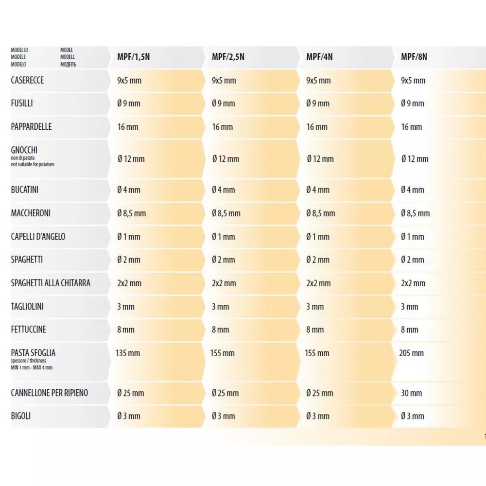 Машина для формирования пасты Fimar MPF/1,5 (без насадок)