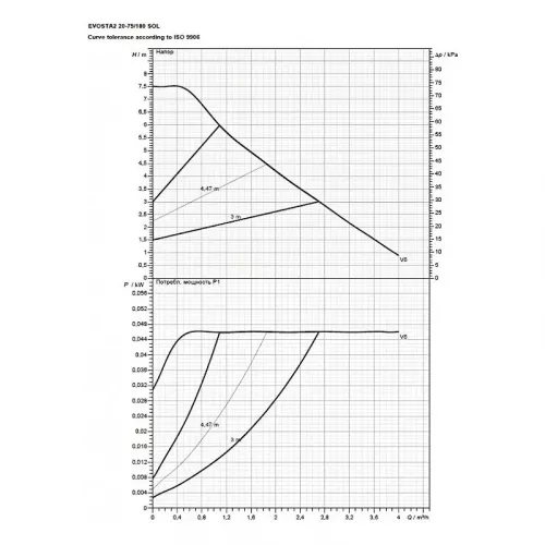 Насос циркуляционный бытовой DAB EVOSTA2 20-75/180 SOL PWM, 60188444