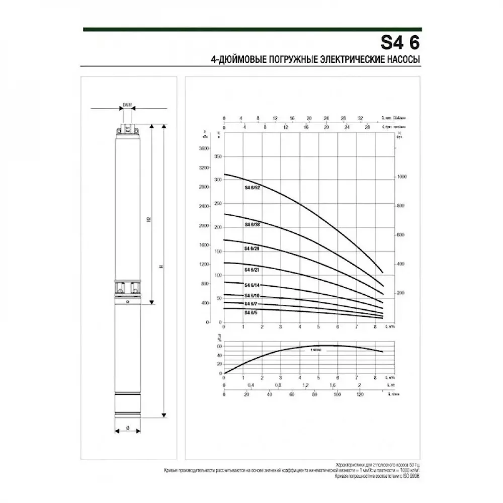 Насос скважинный DAB S4 6/5 0,75HP M230/50 4OL, 60197444