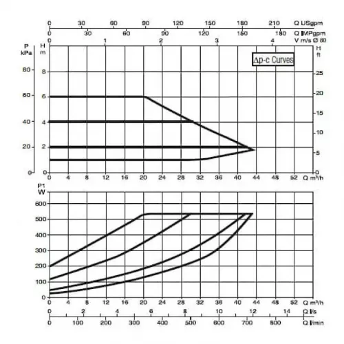 Насос циркуляционный промышленный DAB EVOPLUS B 60/360.80 M, 60150988
