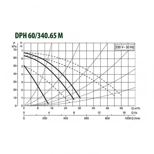 Насос циркуляционный промышленный DAB DPH 60/340.65 M, 505954002