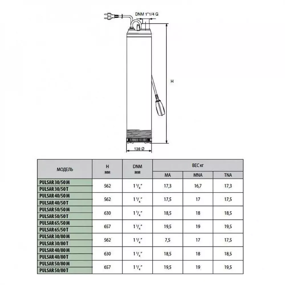 Насос колодезный DAB PULSAR 40/50 M-NA, 104160040