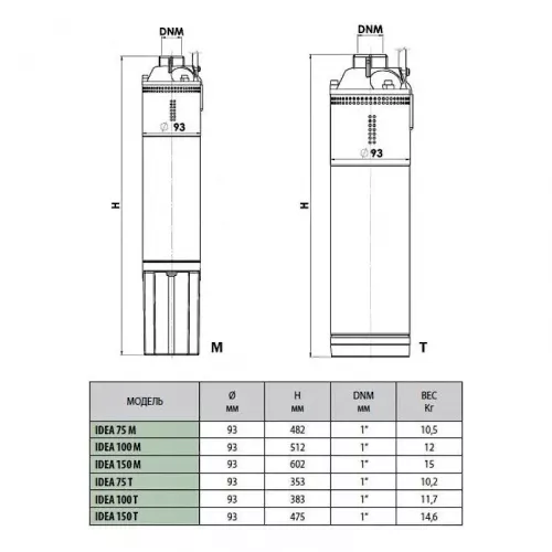 Насос скважинный DAB IDEA 150 T, 60140605