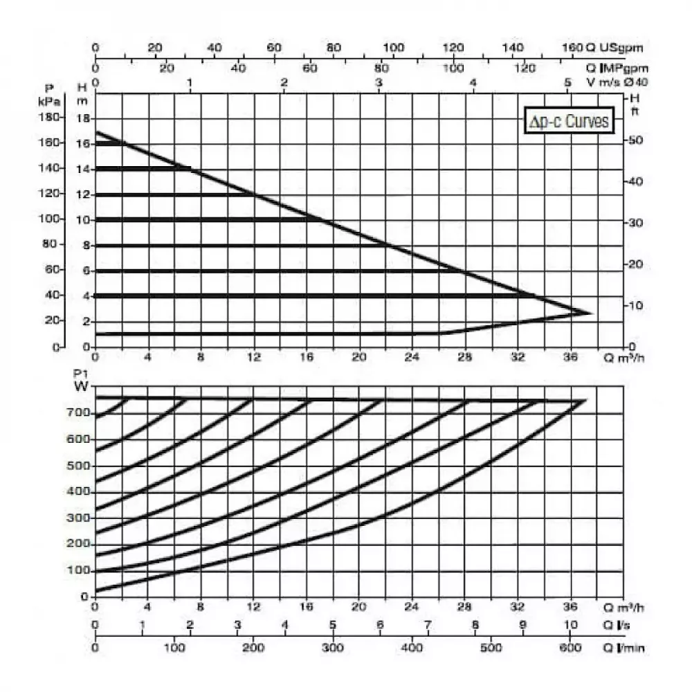 Насос циркуляционный промышленный DAB EVOPLUS B 180/280.50 M, 60150976