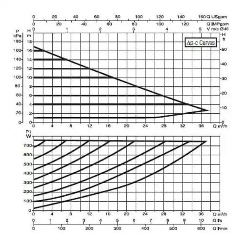 Насос циркуляционный промышленный DAB EVOPLUS B 180/280.50 M, 60150976