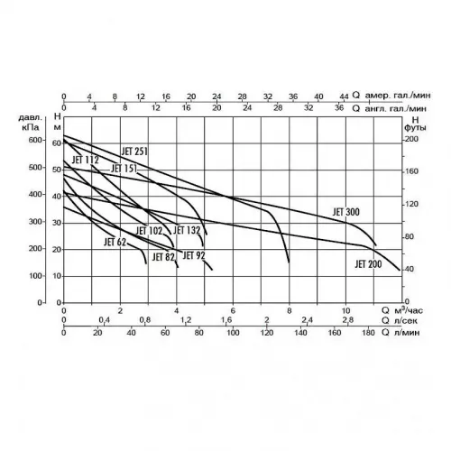 Насос самовсасывающий DAB JET 251 T, 60179885