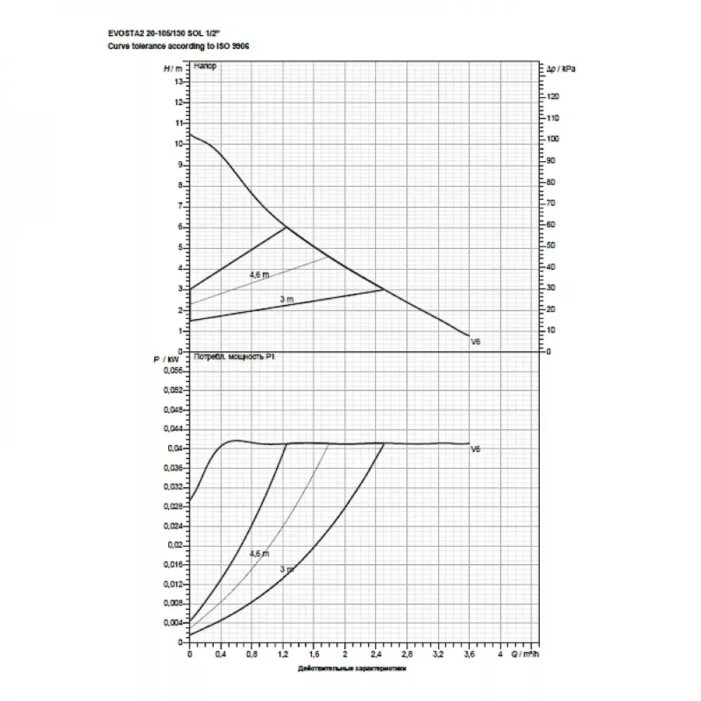 Насос циркуляционный бытовой DAB EVOSTA2 20-105/130 SOL PWM 1/2 , 60188454