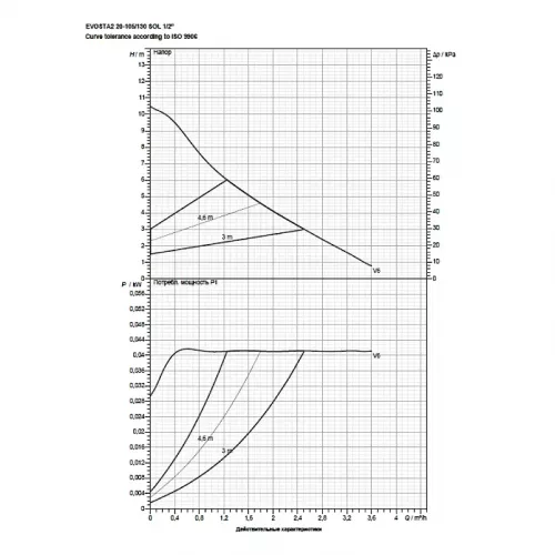 Насос циркуляционный бытовой DAB EVOSTA2 20-105/130 SOL PWM 1/2 , 60188454