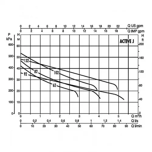 Автоматическая насосная станция DAB ACTIVE J 102 M, 102690020