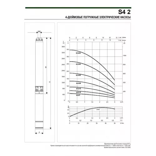 Насос скважинный DAB S4 2/10 0,75HP M230/50 4OL, 60197370
