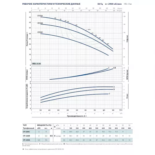 Насос центробежный Pedrollo CP 230 A, 44CT217AE